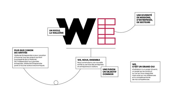 Wallonie Entreprendre loutil économique et financier au service des